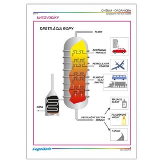 CHÉMIA - organická - kartón