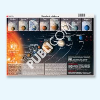 Fyzika - Slnečná sústava, tabuľa PVC 140x110cm