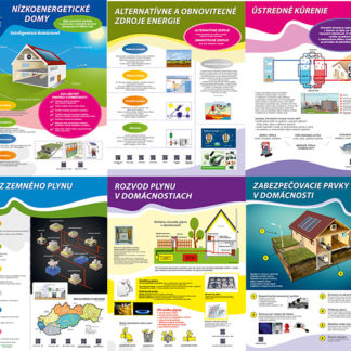 Triedna sada nástenných tabúľ pre polytechniku