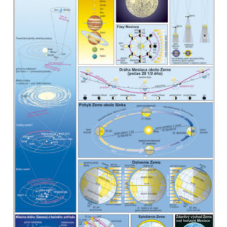 Slnečná sústava 120x160cm